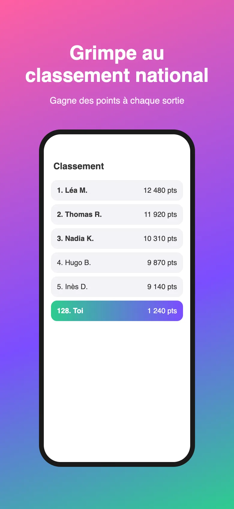 Ancienne app Sortiz, Classement national