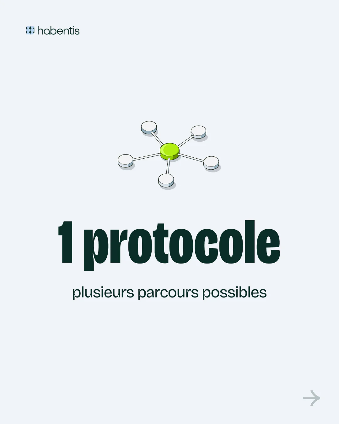 Post Habentis, chiffre clé variante
