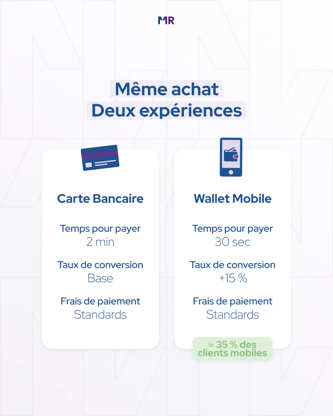 Post trois raisons checkout